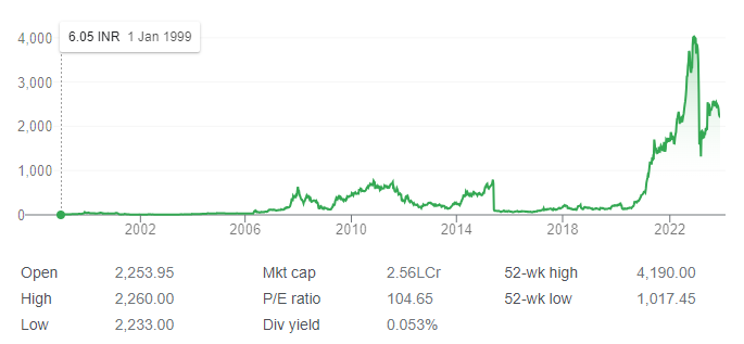 Adani Enterprises Share price and financial Analysis