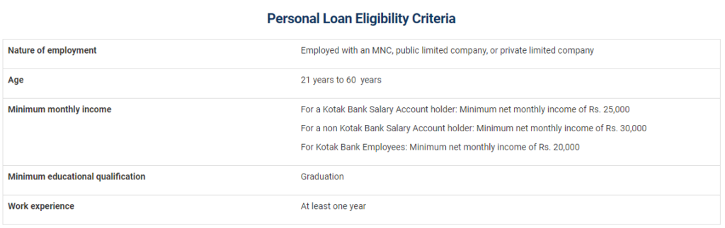 Kotak Mahindra Bank personal loan eligibility criteria, Apply Now Instant Loan