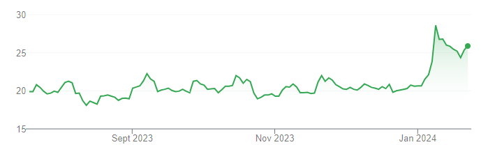 Best Stocks under 50 Rs.