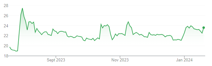 Why to invest in this penny stock? Best Stocks Below 50 Rs. in India