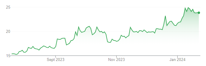 Why to invest in this penny stock? Best Stocks in India to include in portfolio