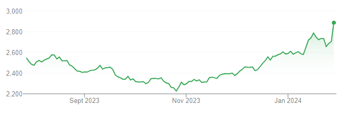 Top 10 Blue Chip Stocks to Invest in India: A Comprehensive Guide - RIL