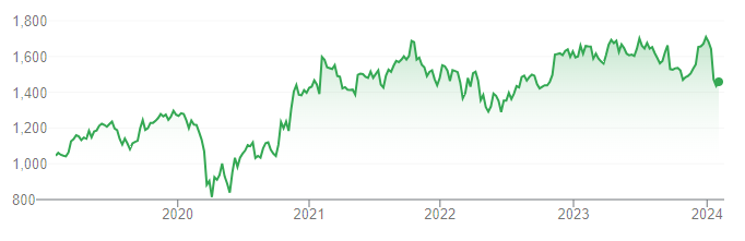 HDFC Bank: Blue Chip Stocks to Invest in India