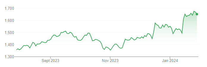 Infosys Limited: