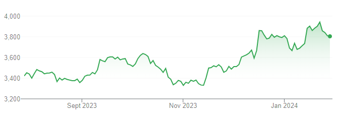 TCS  Blue Chip Stocks to Invest in India