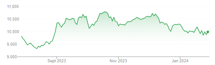 7. Maruti Suzuki India Limited target price