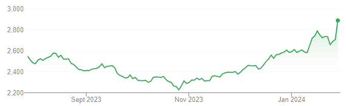 9. Reliance Retail Ventures Limited (RRVL) target price