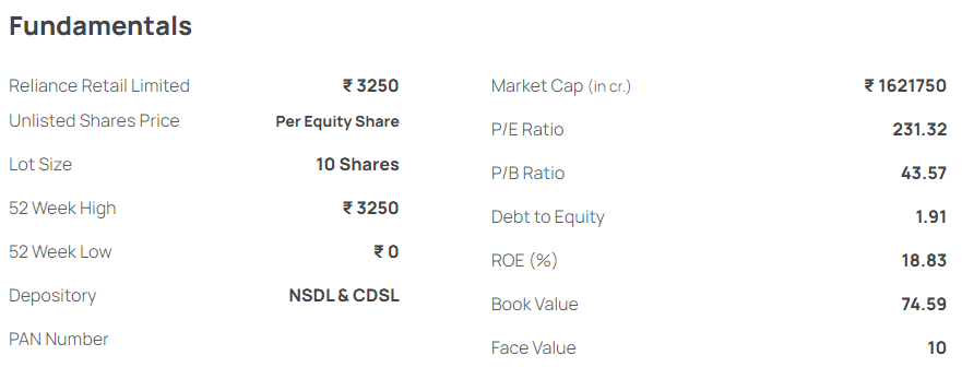 9. Reliance Retail Ventures Limited (RRVL) Fundamentals